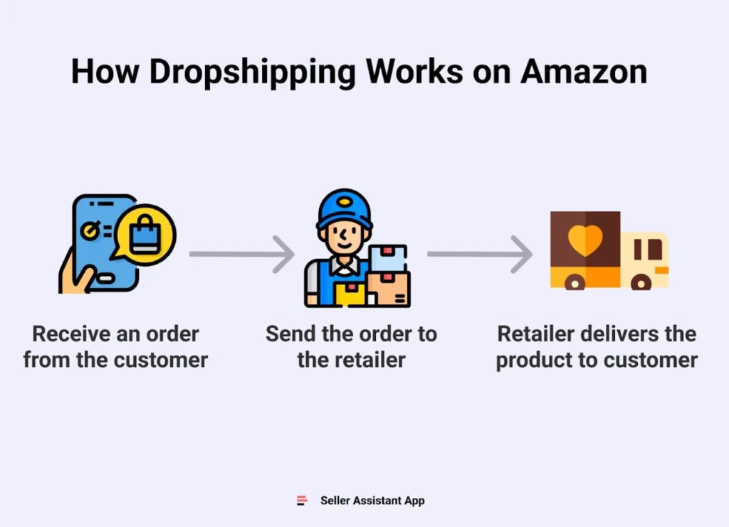 How to Start a Dropshipping Business on Amazon