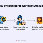 How to Start a Dropshipping Business on Amazon